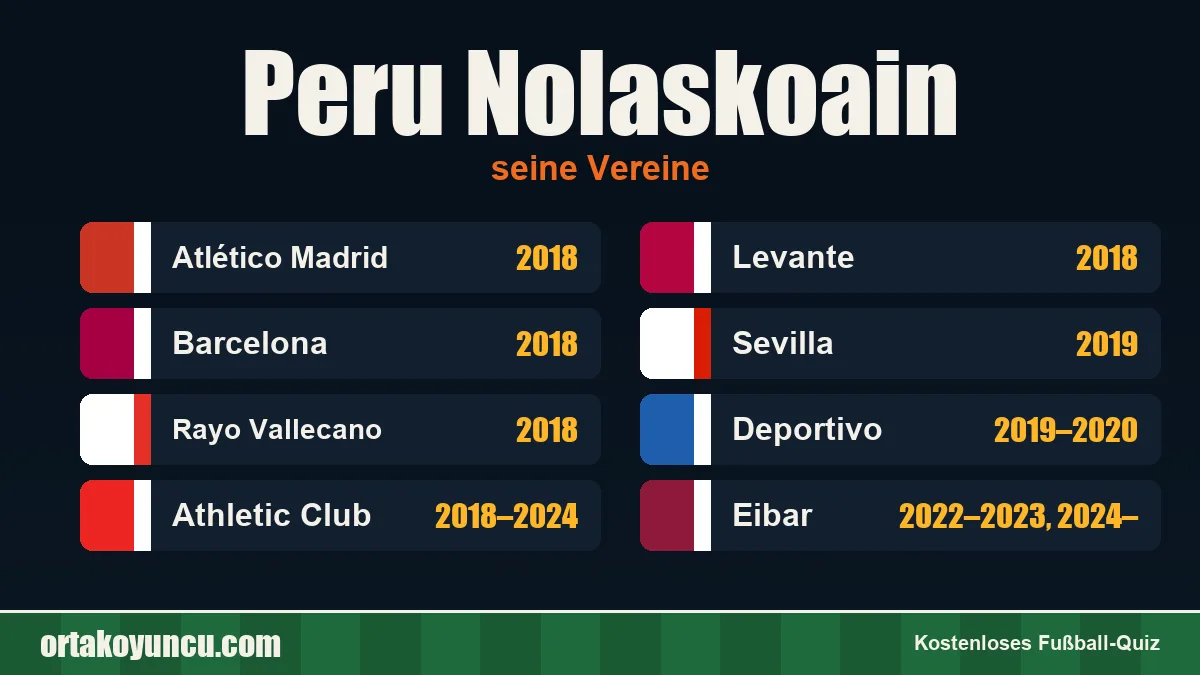 Peru Nolaskoain: Vereine und Jahre