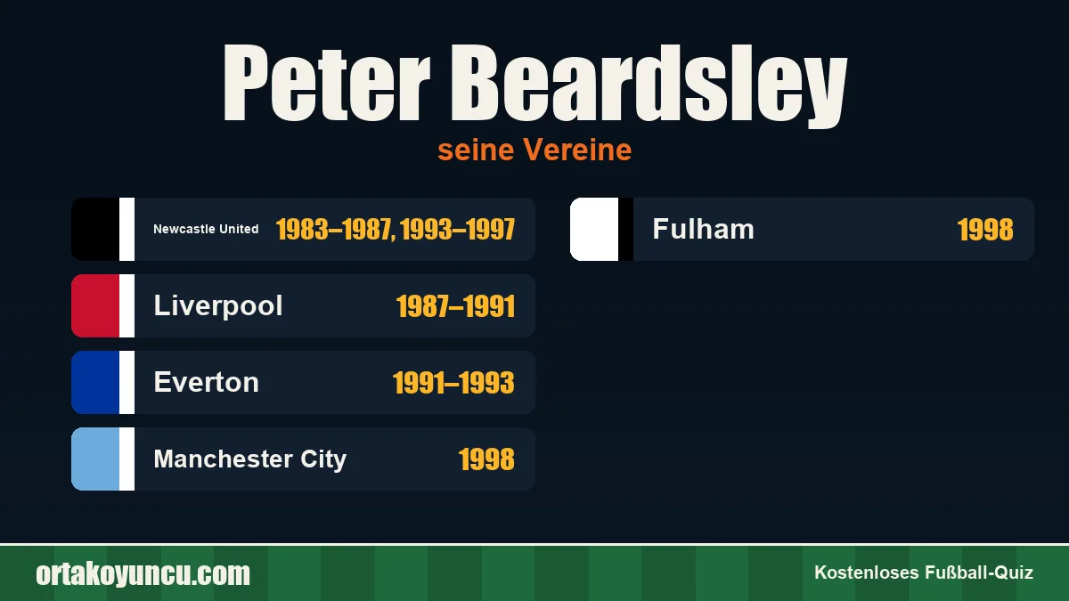 Peter Beardsley: Vereine und Jahre