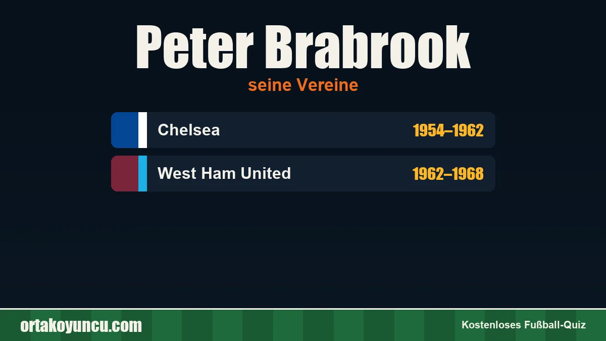 Peter Brabrook: Vereine und Jahre