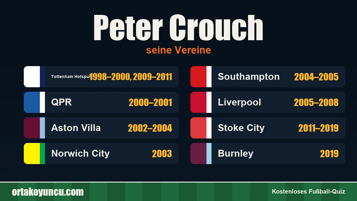 Peter Crouch: Vereine und Jahre