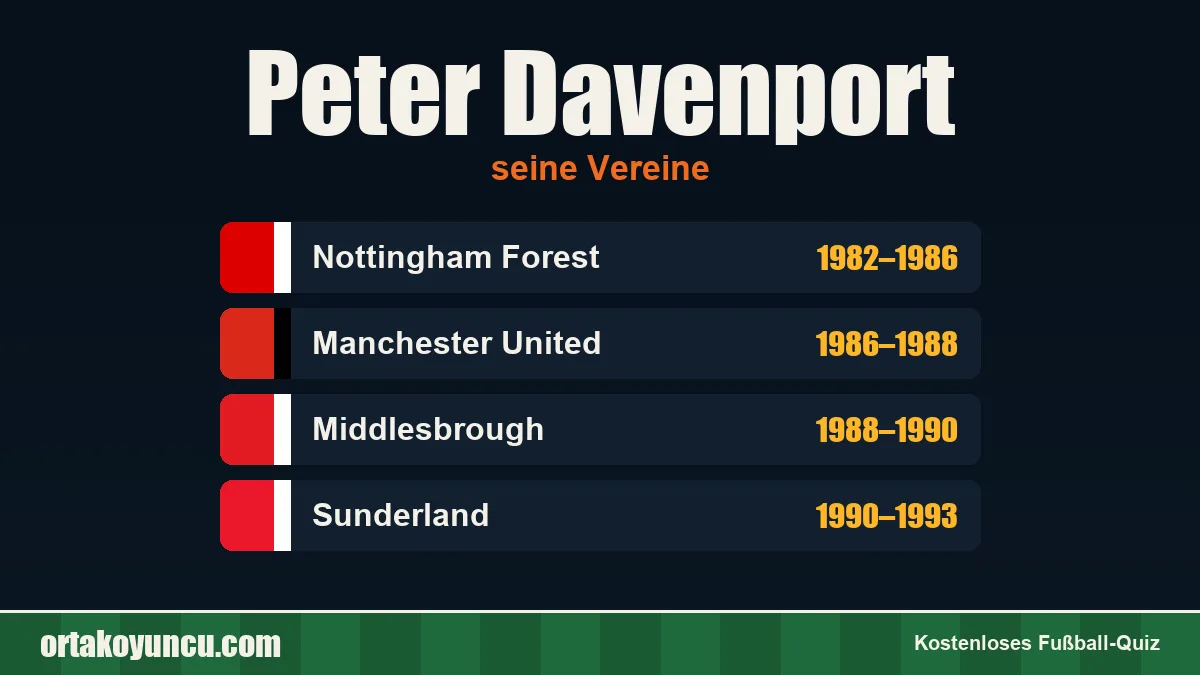 Peter Davenport: Vereine und Jahre
