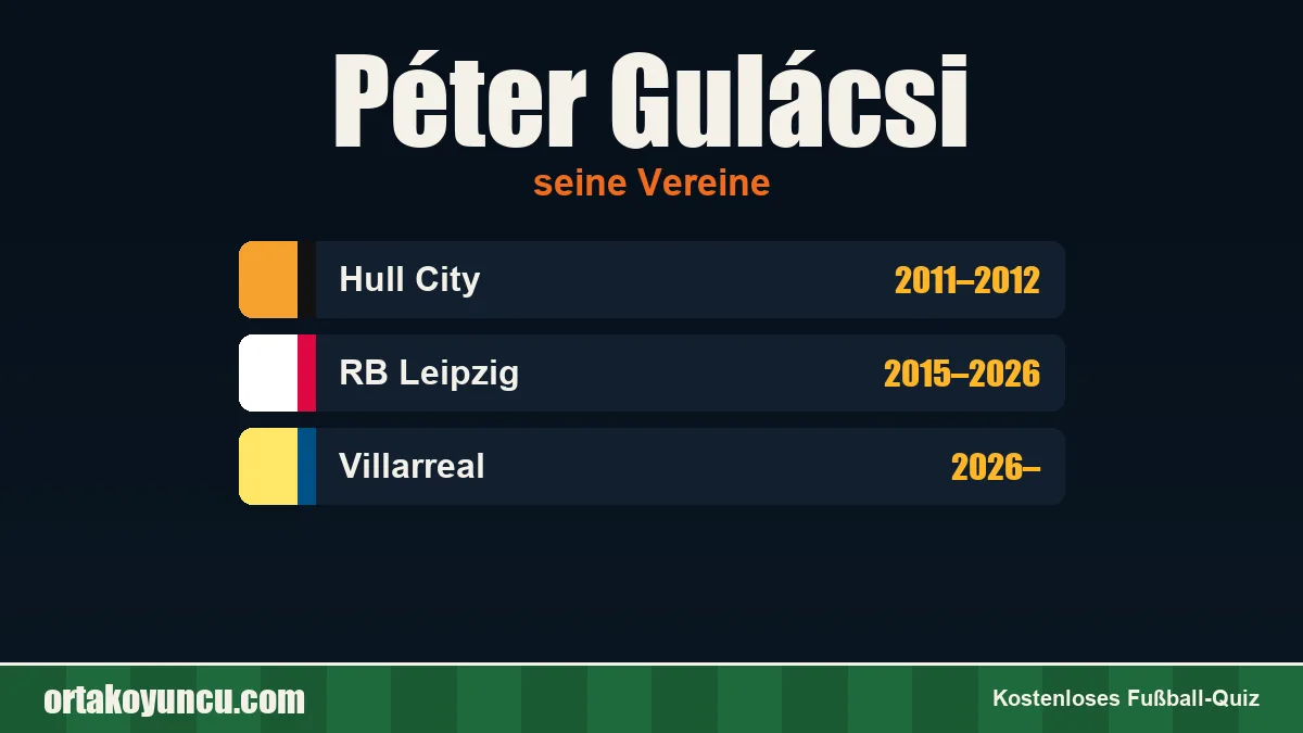 Péter Gulácsi: Vereine und Jahre