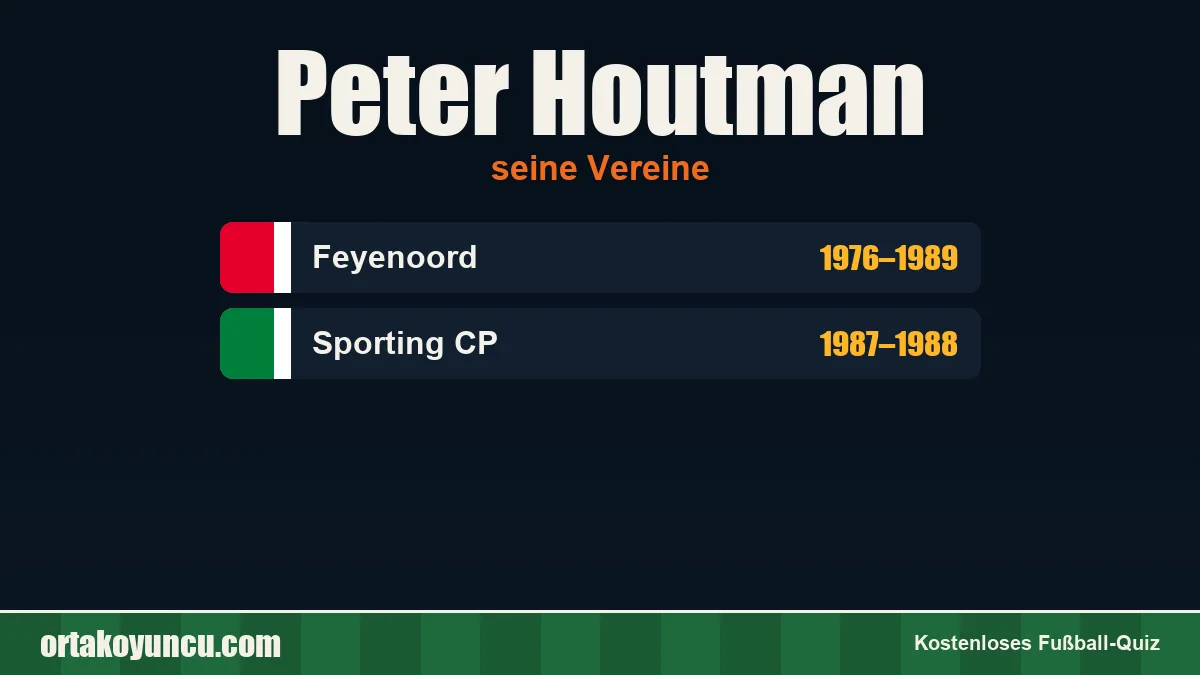 Peter Houtman: Vereine und Jahre