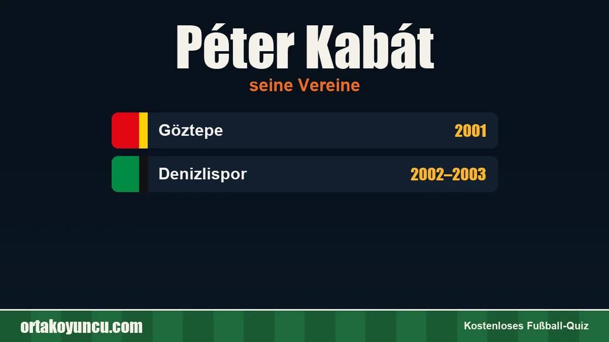 Péter Kabát: Vereine und Jahre