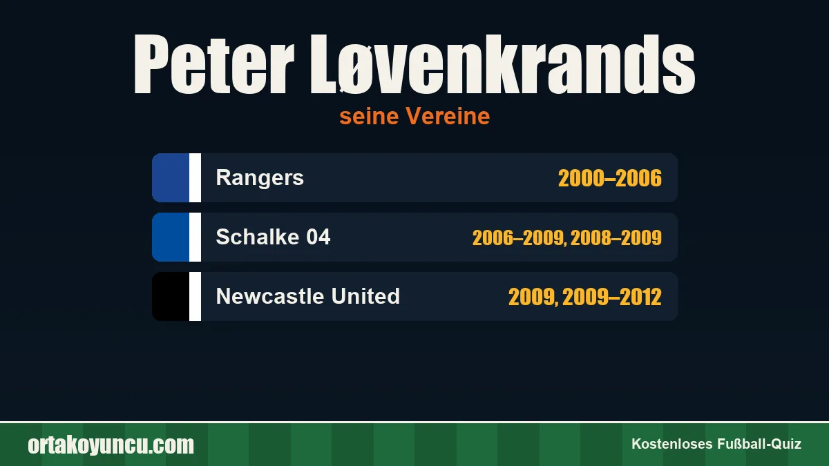 Peter Løvenkrands: Vereine und Jahre