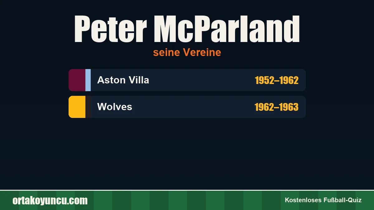 Peter McParland: Vereine und Jahre