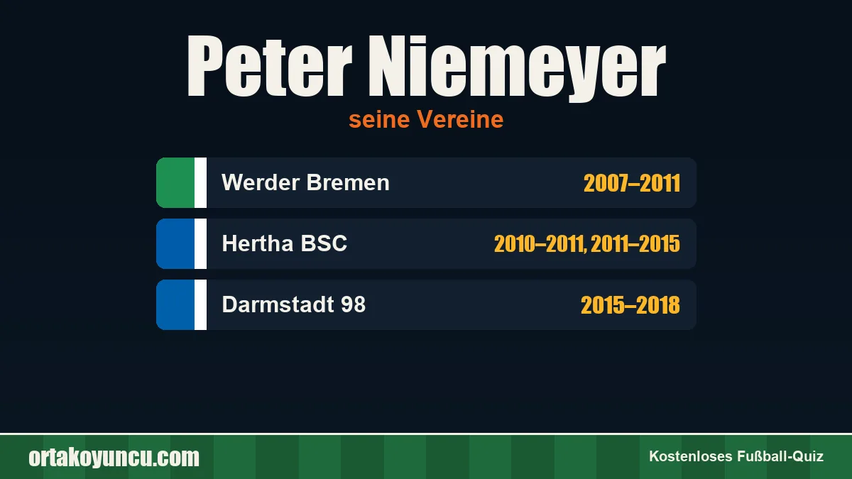 Peter Niemeyer: Vereine und Jahre