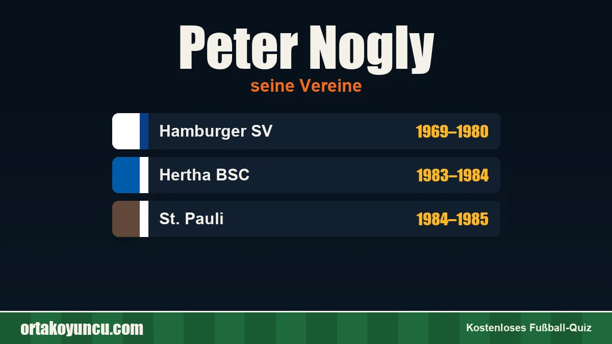 Peter Nogly: Vereine und Jahre