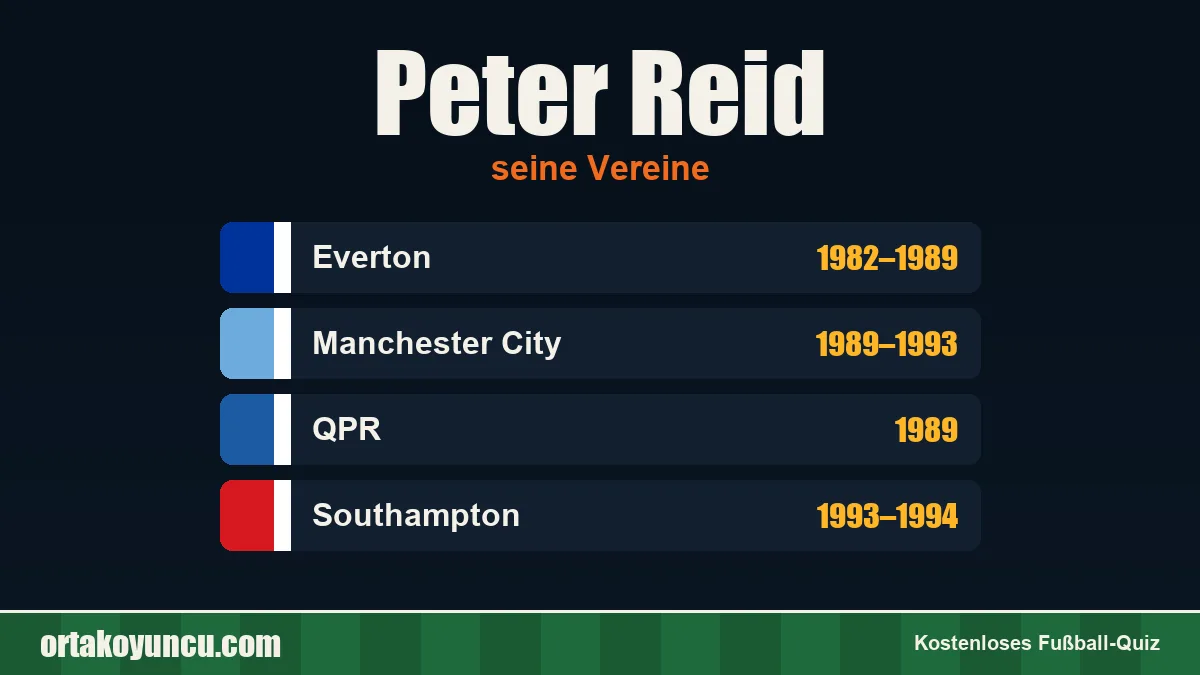 Peter Reid: Vereine und Jahre