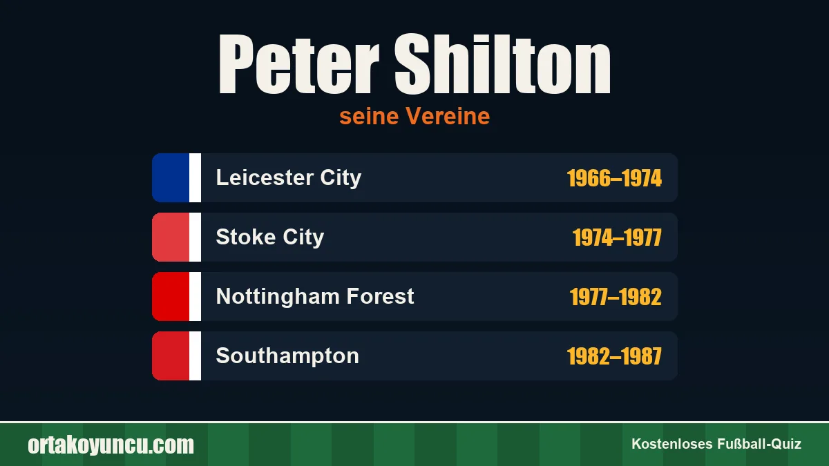 Peter Shilton: Vereine und Jahre
