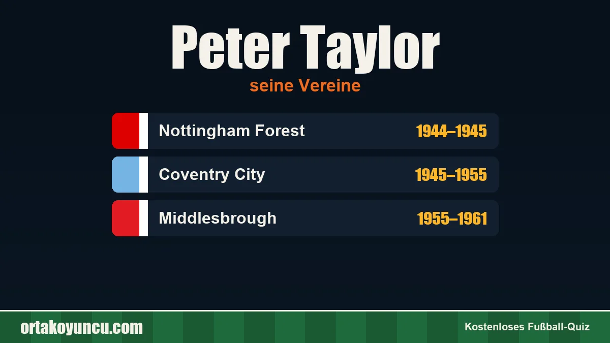 Peter Taylor: Vereine und Jahre