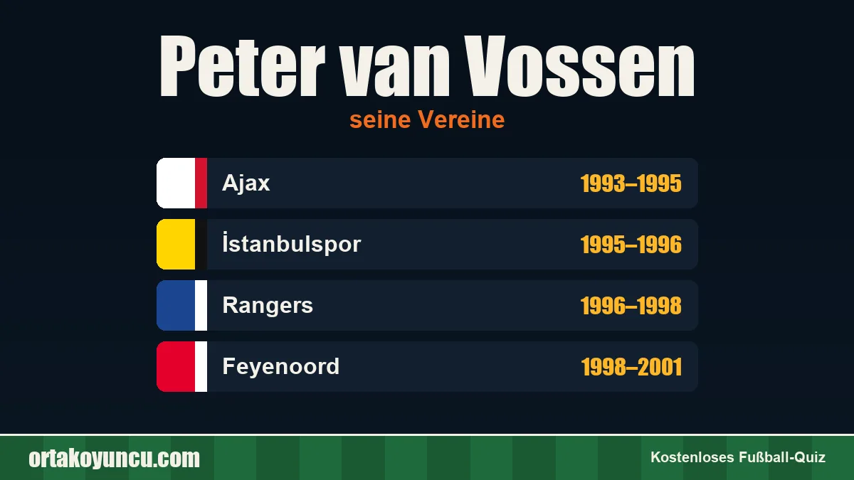 Peter van Vossen: Vereine und Jahre