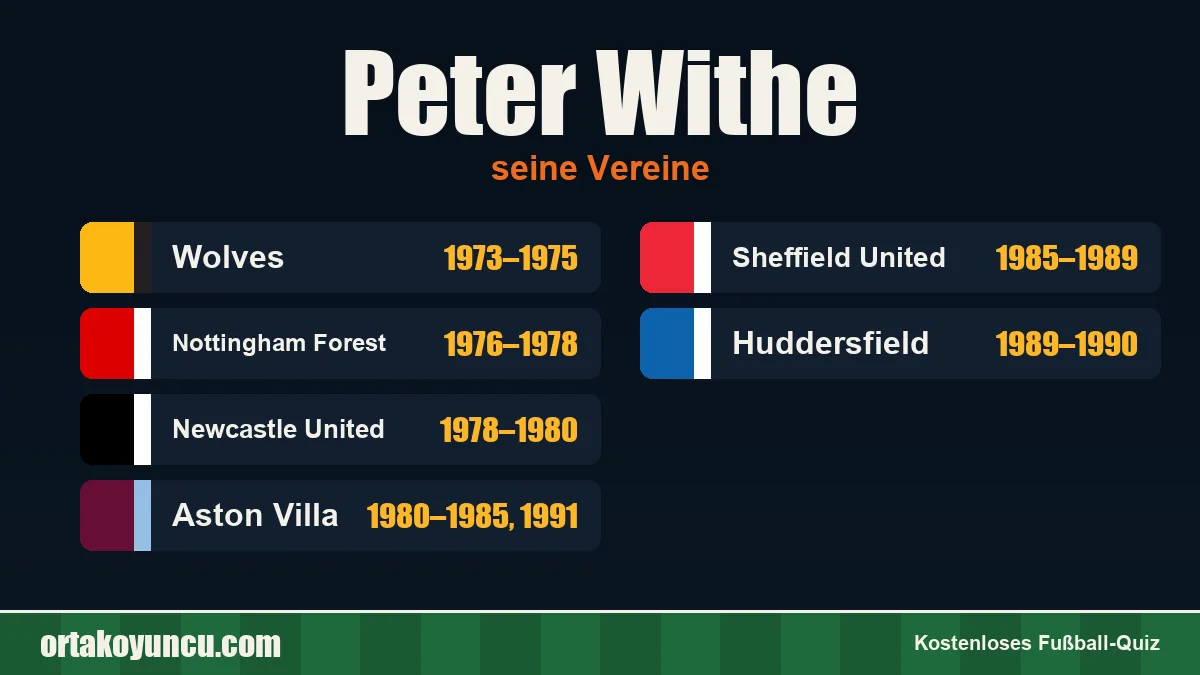 Peter Withe: Vereine und Jahre