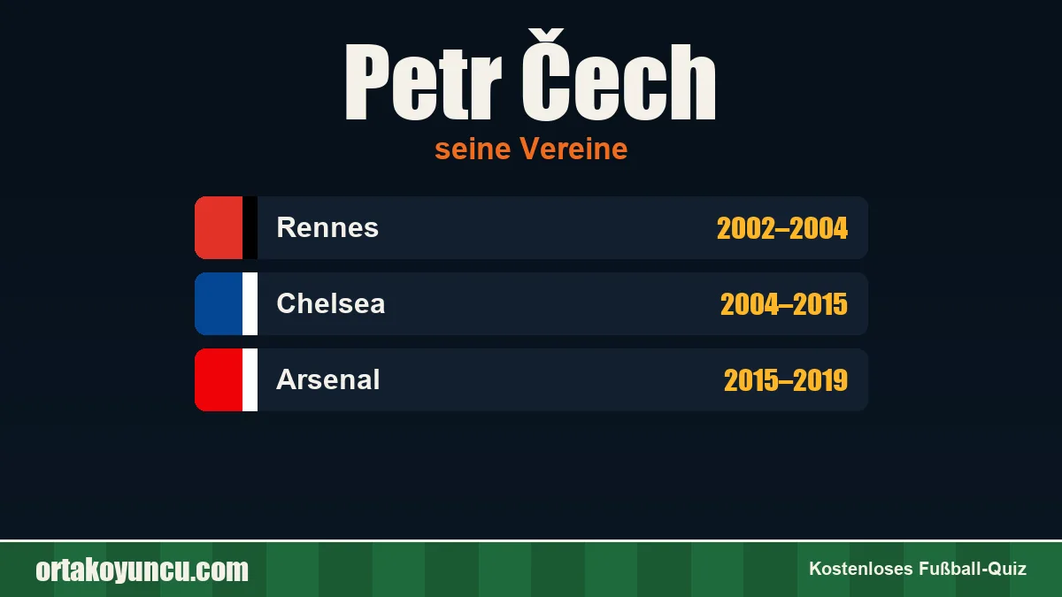 Petr Čech: Vereine und Jahre