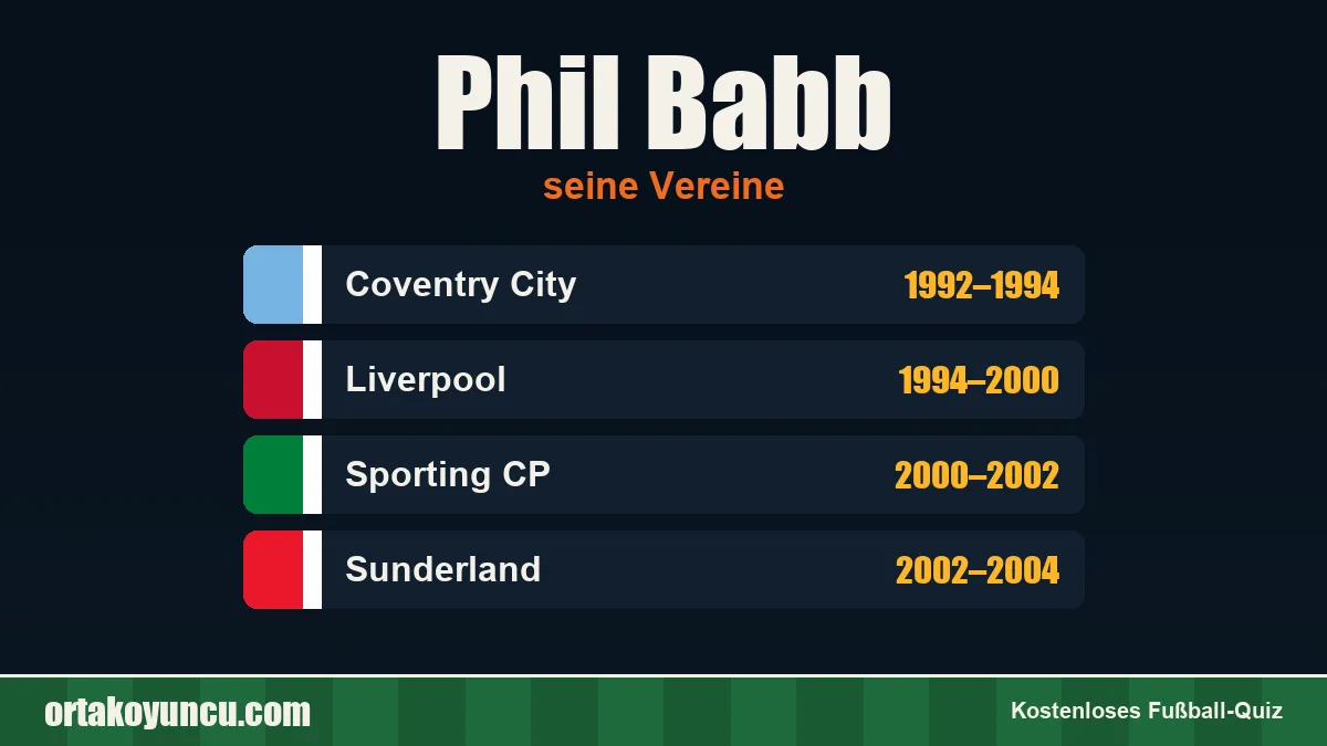 Phil Babb: Vereine und Jahre