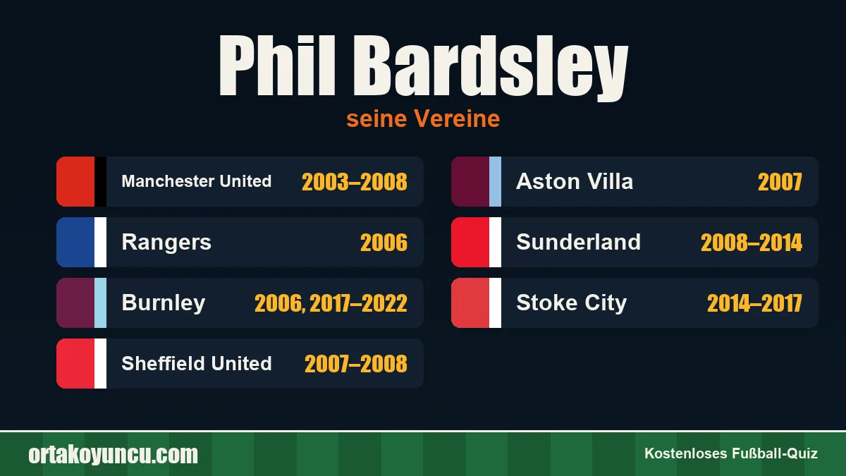 Phil Bardsley: Vereine und Jahre