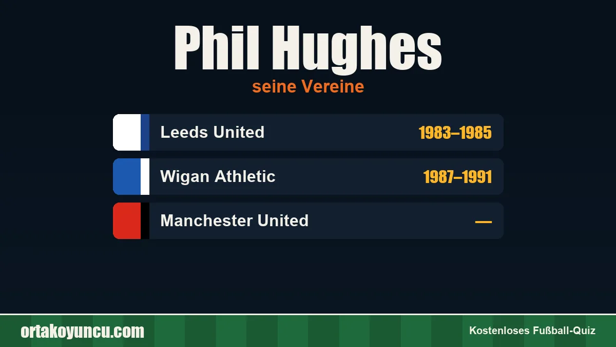 Phil Hughes: Vereine und Jahre