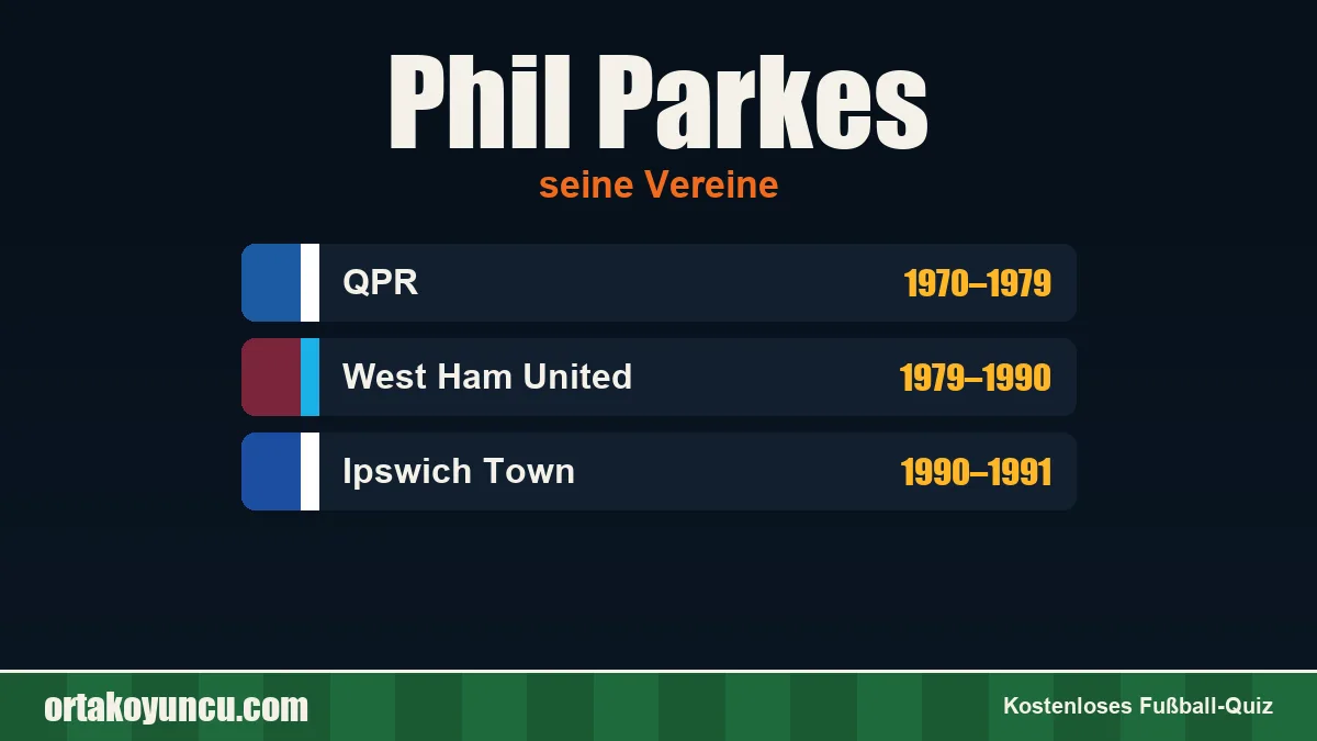Phil Parkes: Vereine und Jahre