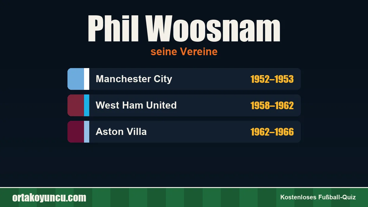 Phil Woosnam: Vereine und Jahre