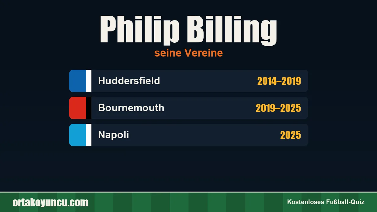 Philip Billing: Vereine und Jahre