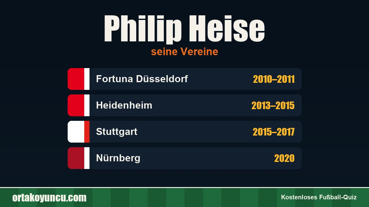 Philip Heise: Vereine und Jahre
