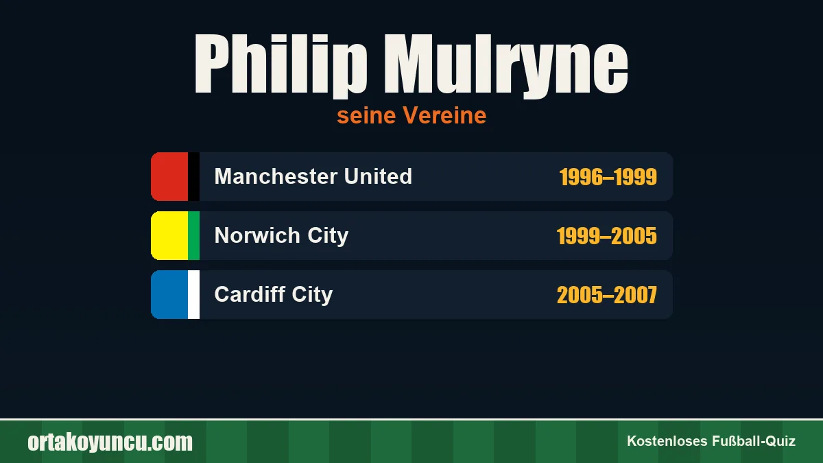 Philip Mulryne: Vereine und Jahre