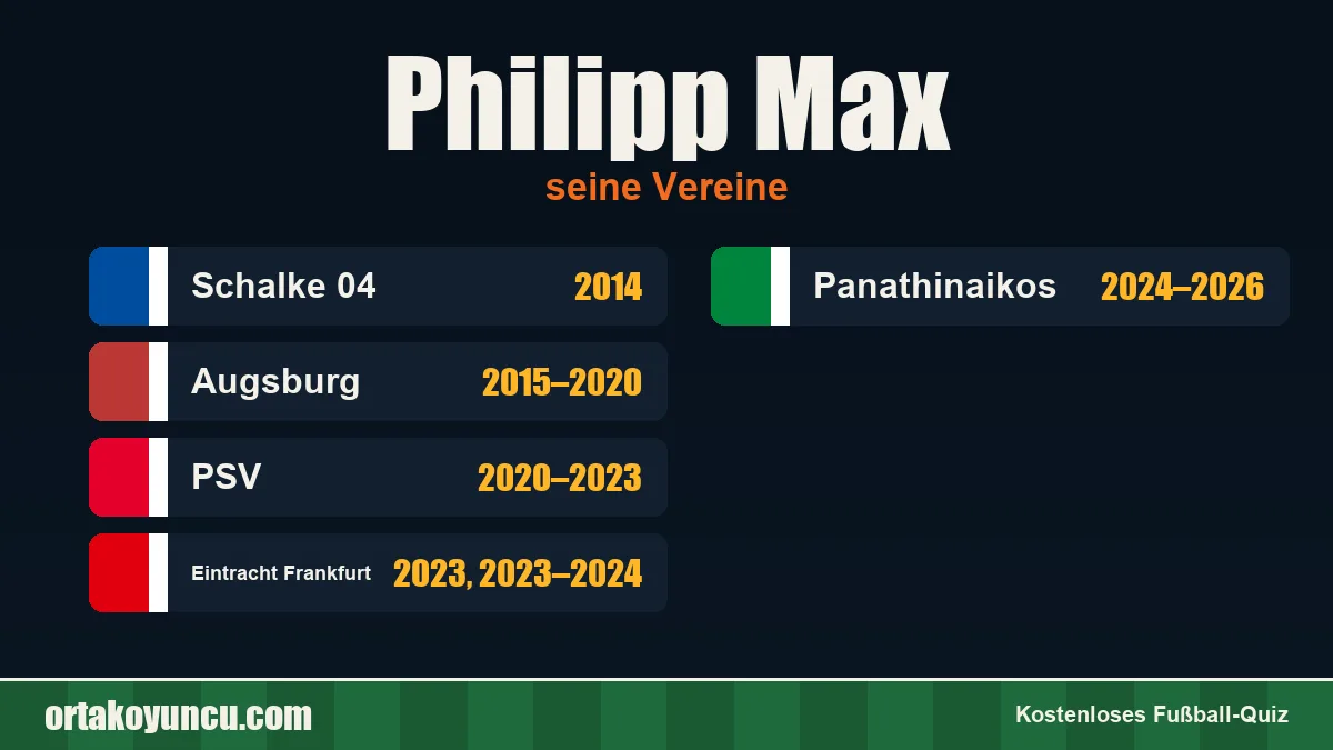 Philipp Max: Vereine und Jahre