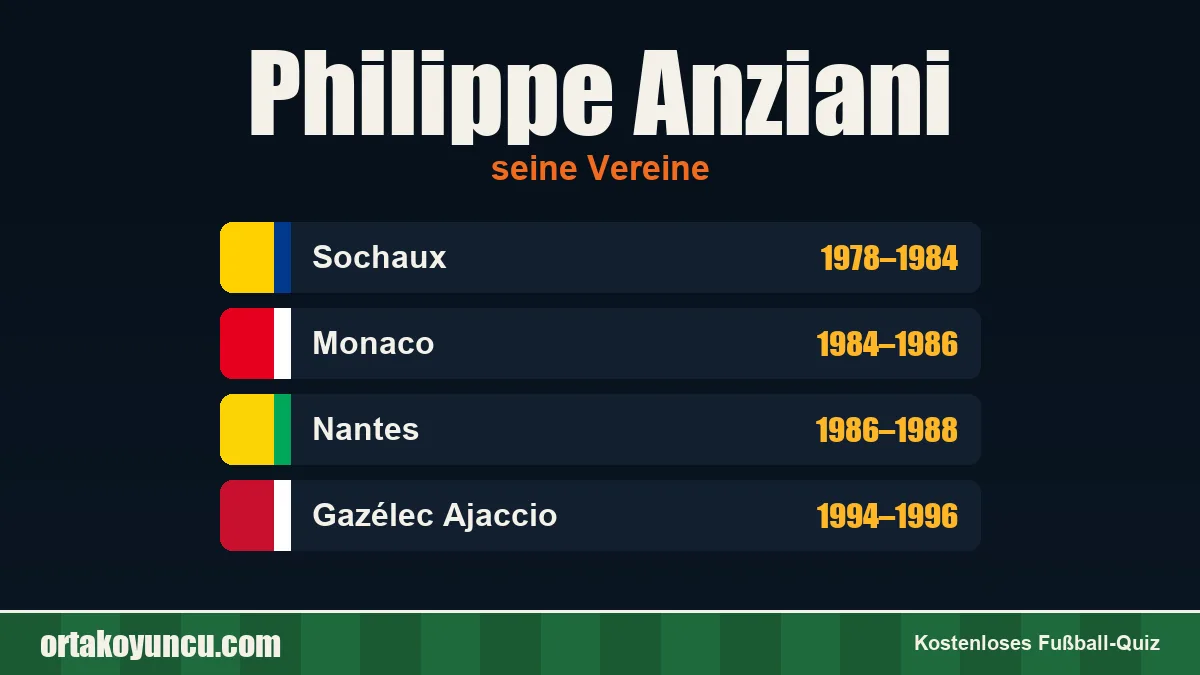 Philippe Anziani: Vereine und Jahre