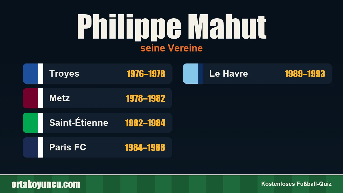 Philippe Mahut: Vereine und Jahre