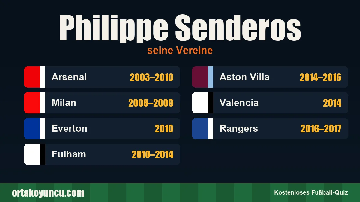 Philippe Senderos: Vereine und Jahre