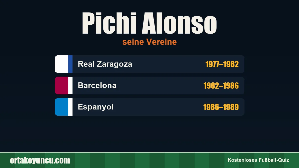 Pichi Alonso: Vereine und Jahre