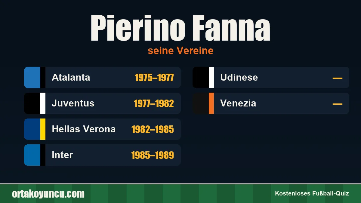 Pierino Fanna: Vereine und Jahre
