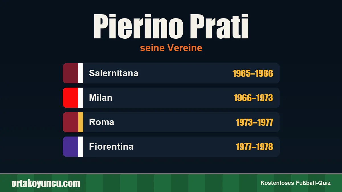 Pierino Prati: Vereine und Jahre
