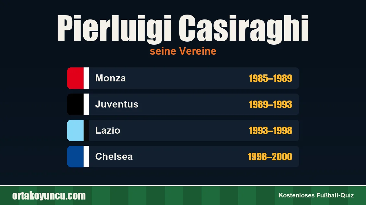 Pierluigi Casiraghi: Vereine und Jahre