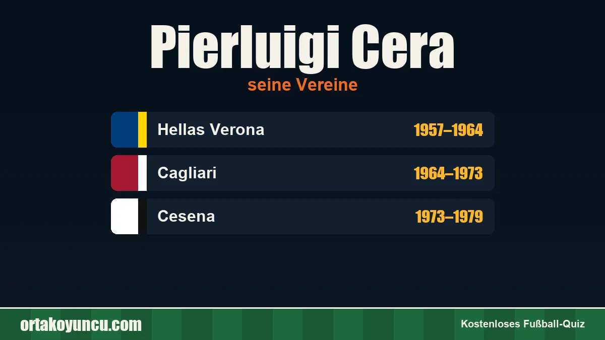 Pierluigi Cera: Vereine und Jahre