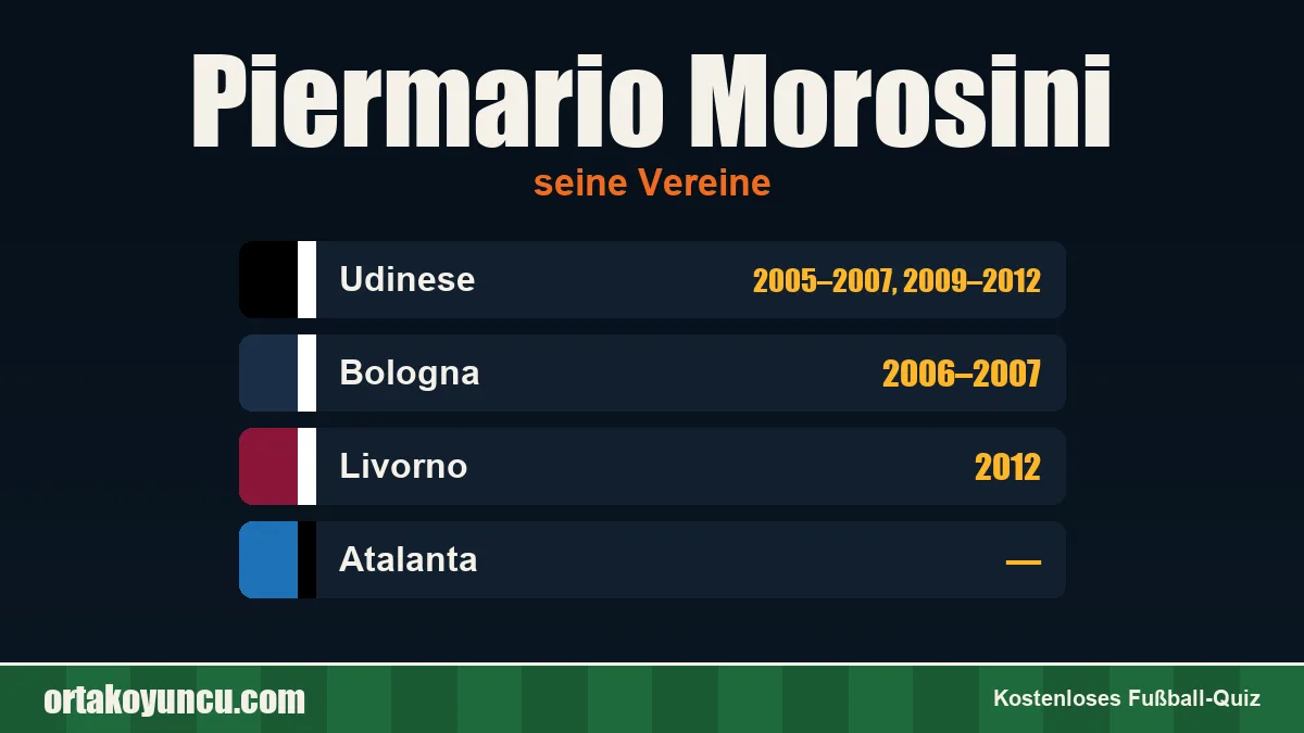 Piermario Morosini: Vereine und Jahre