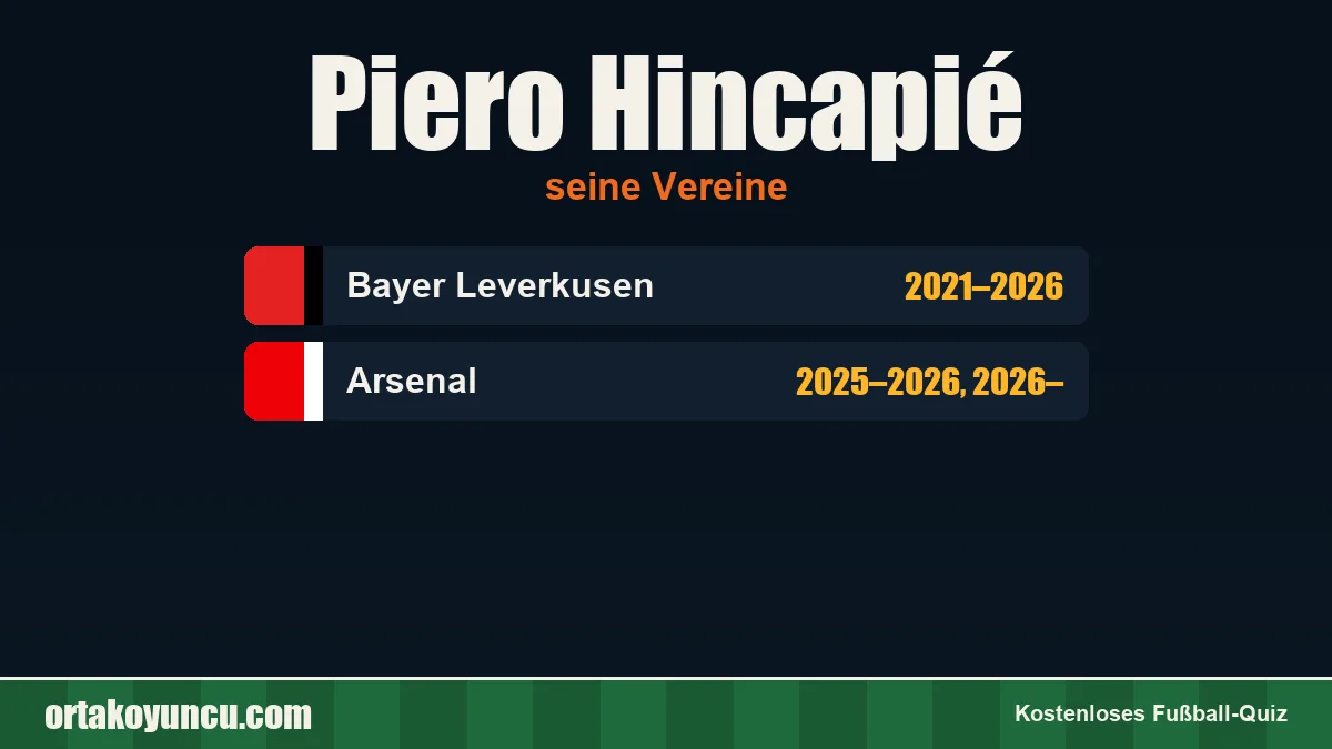 Piero Hincapié: Vereine und Jahre