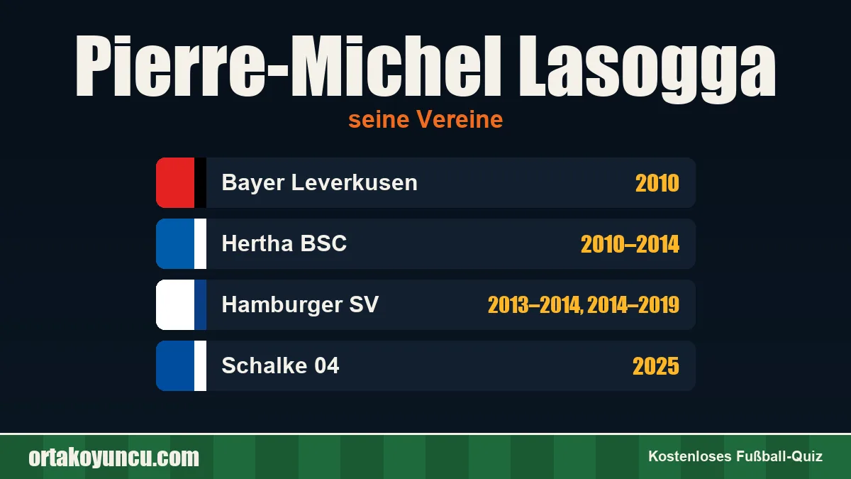 Pierre-Michel Lasogga: Vereine und Jahre