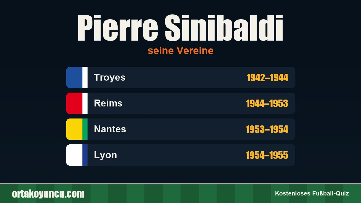 Pierre Sinibaldi: Vereine und Jahre