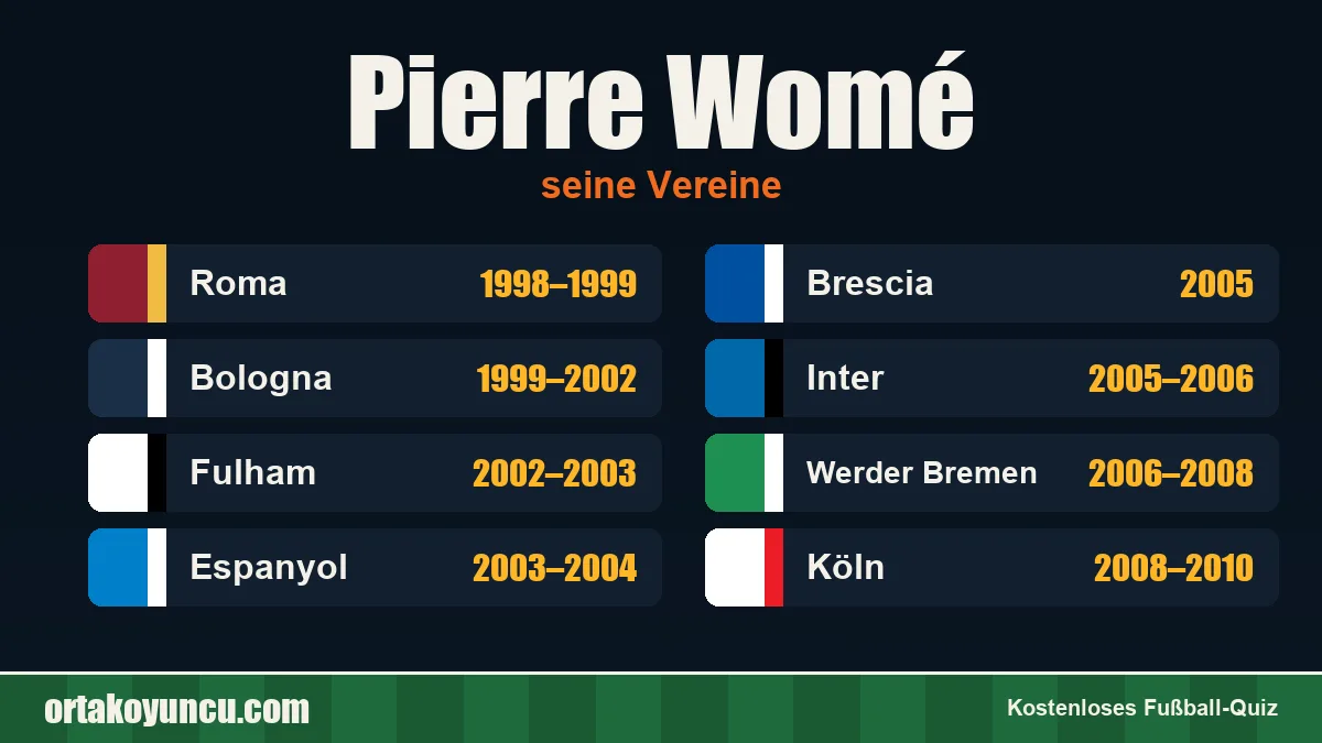 Pierre Womé: Vereine und Jahre