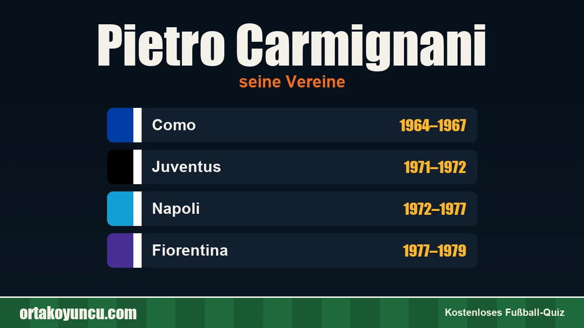 Pietro Carmignani: Vereine und Jahre