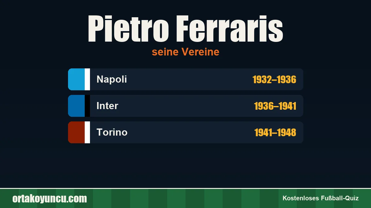 Pietro Ferraris: Vereine und Jahre