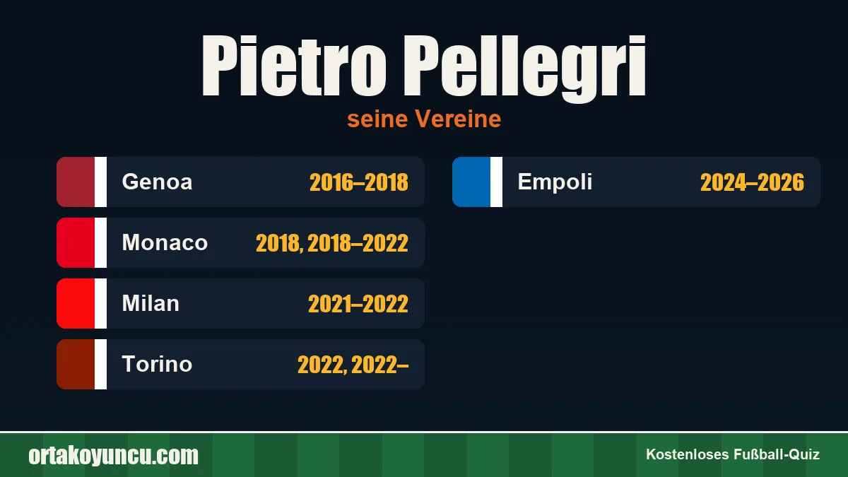 Pietro Pellegri: Vereine und Jahre