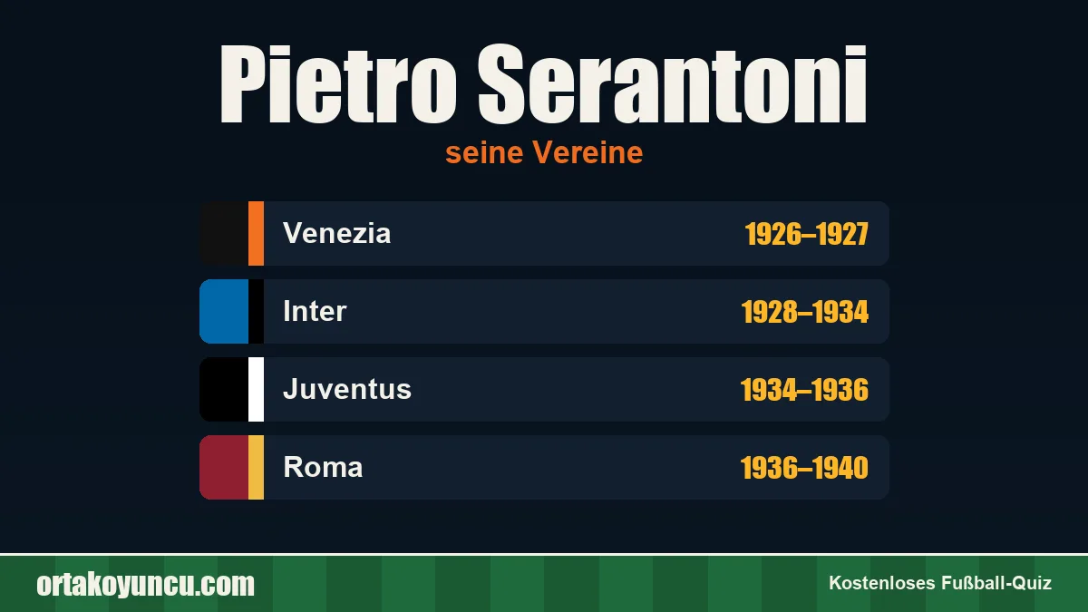 Pietro Serantoni: Vereine und Jahre