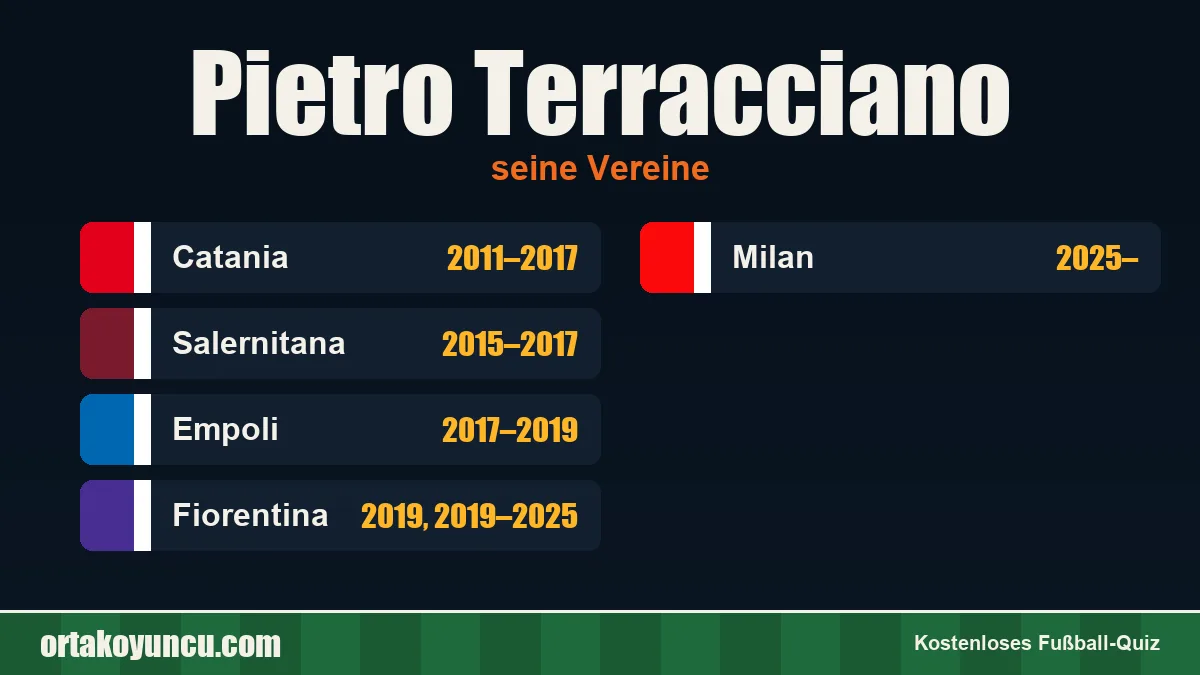 Pietro Terracciano: Vereine und Jahre