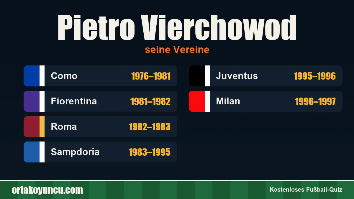 Pietro Vierchowod: Vereine und Jahre