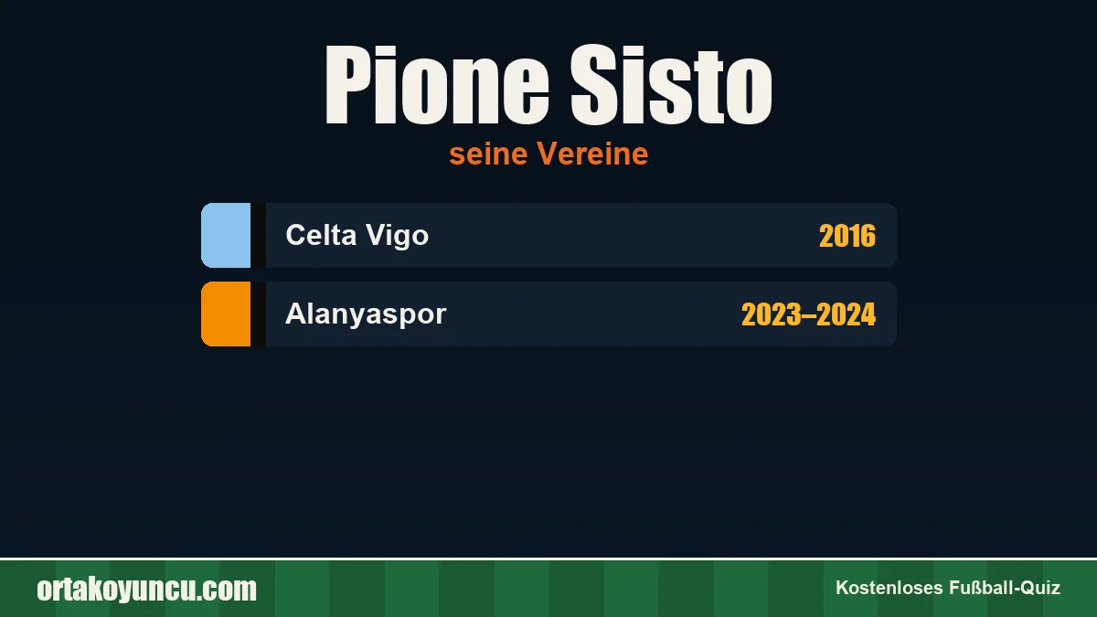 Pione Sisto: Vereine und Jahre