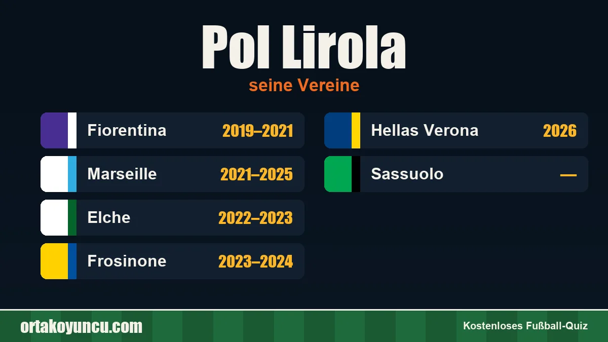 Pol Lirola: Vereine und Jahre