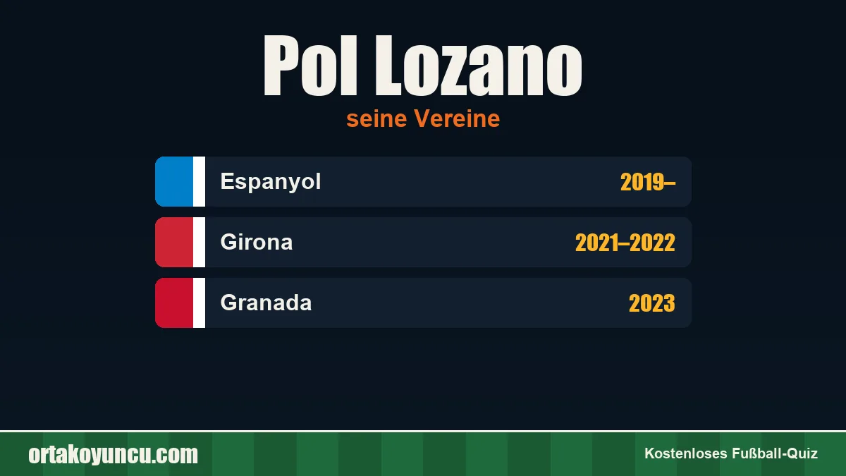Pol Lozano: Vereine und Jahre