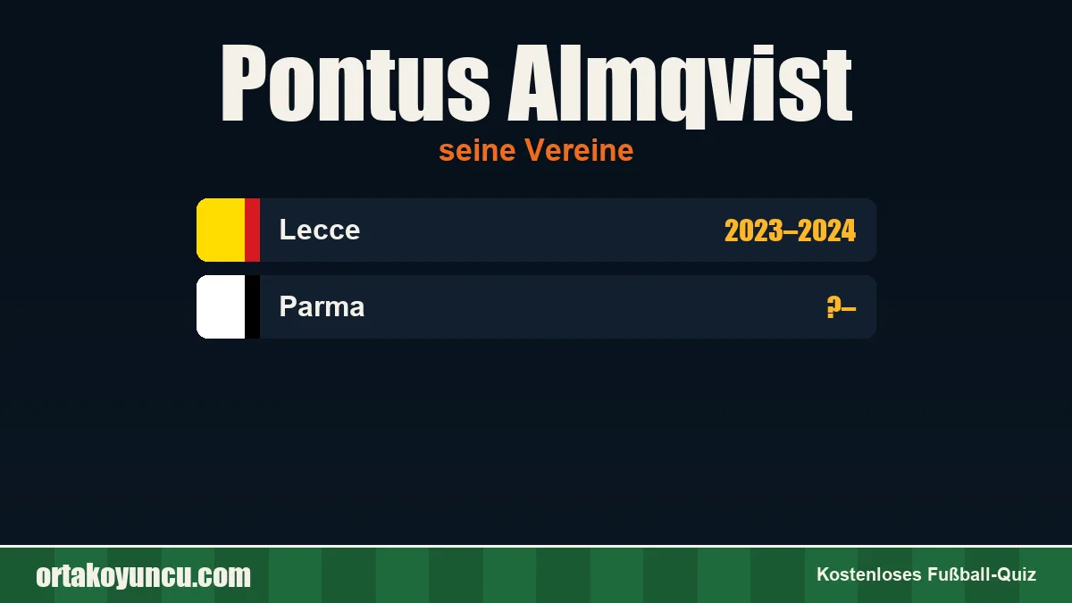 Pontus Almqvist: Vereine und Jahre